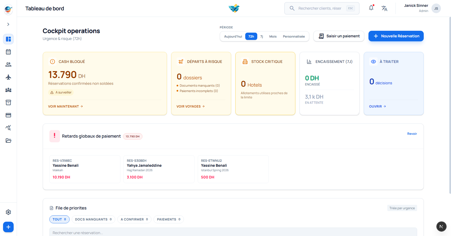 نظرة عامة على لوحة Kabutar